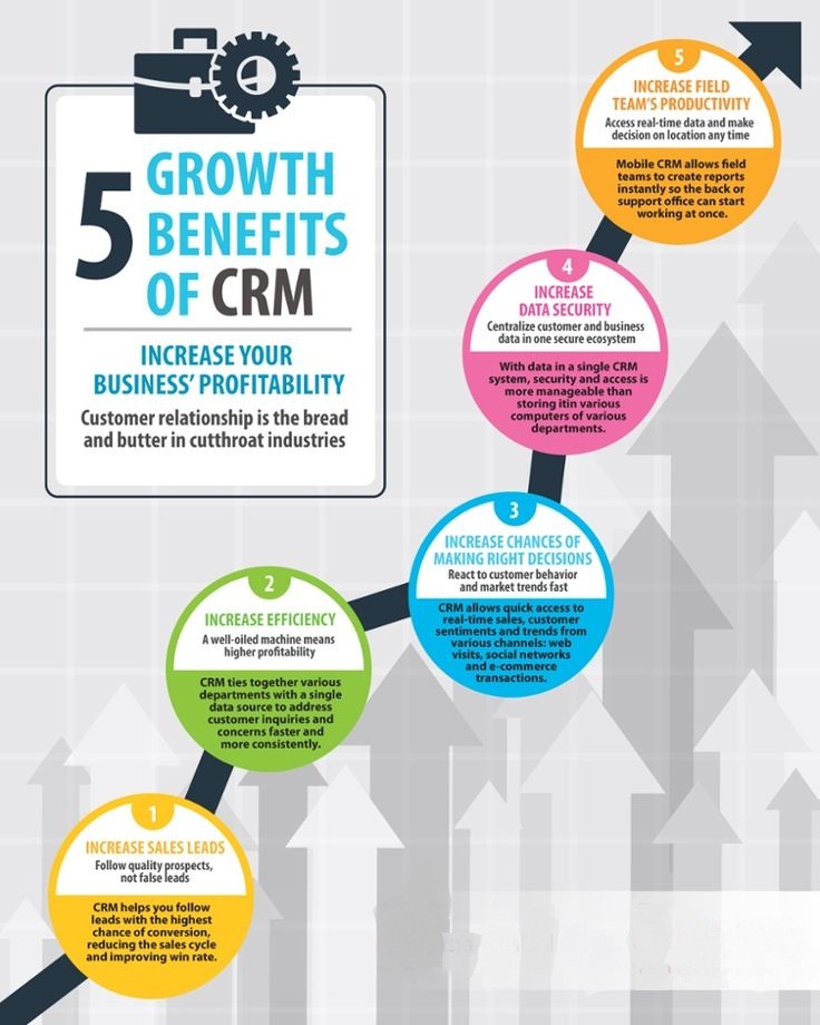 5 benefits of crm