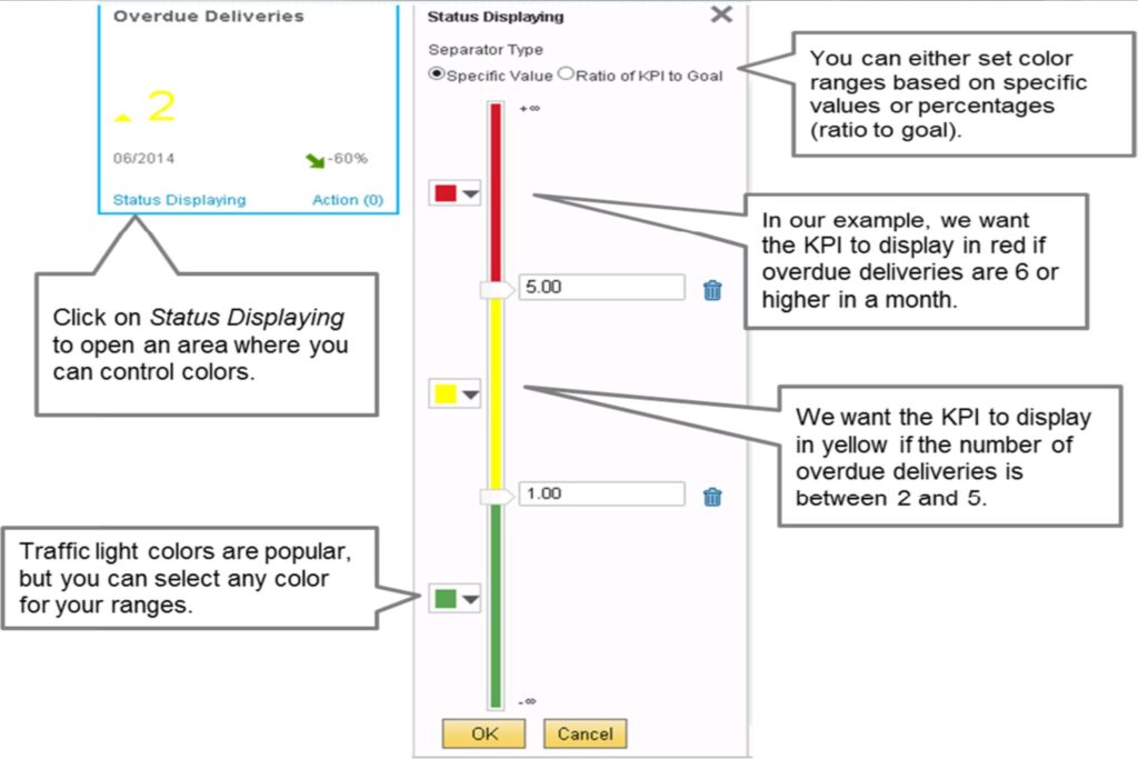 CREATING A KEY PERFORMANCE INDICATOR & SPECIFYING GOALS IN SAP B1
