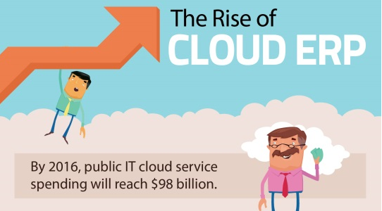 Rise of cloud erp