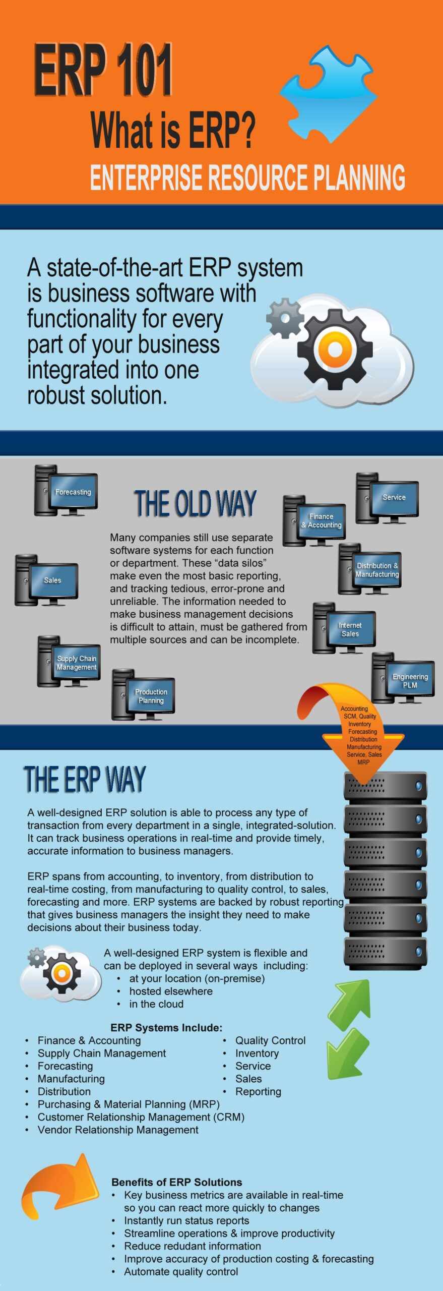 What is ERP Software