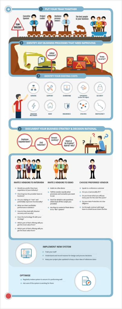 IMPLEMENTATION OF NEW ERP SYSTEM - SAP B1