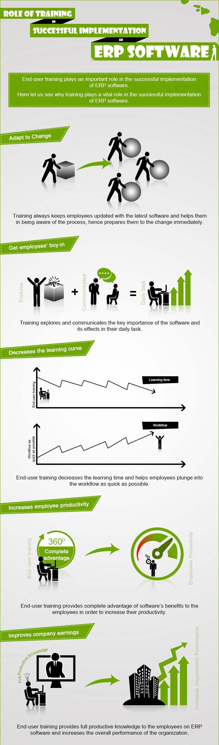 Training in Successful Implementation of ERP