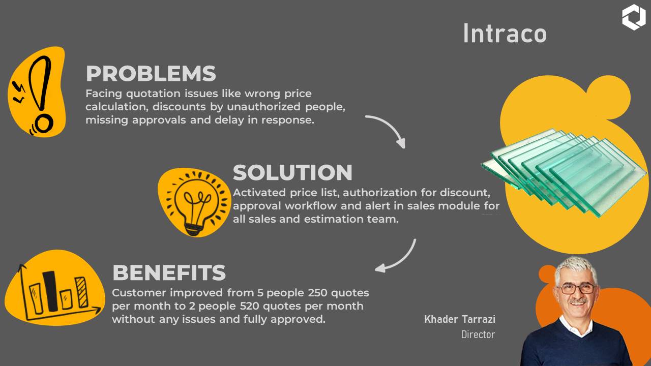 Intraco Experience for SAP B1