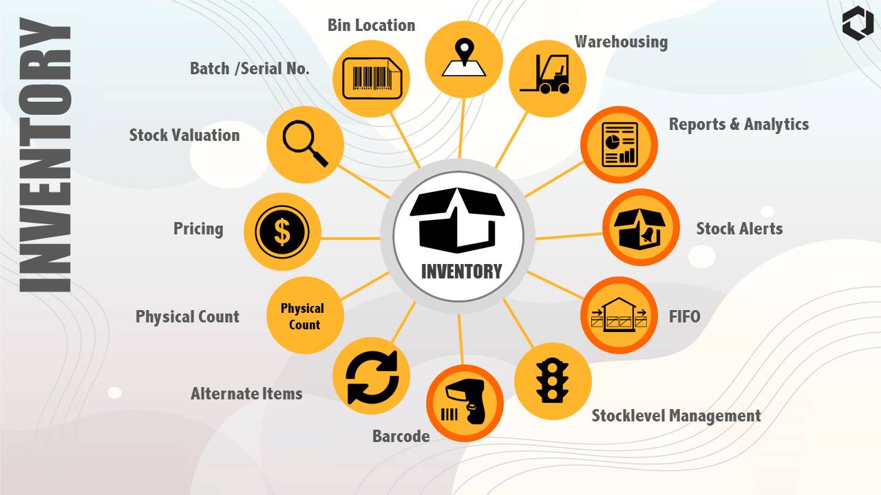 Inventory in SAP B1