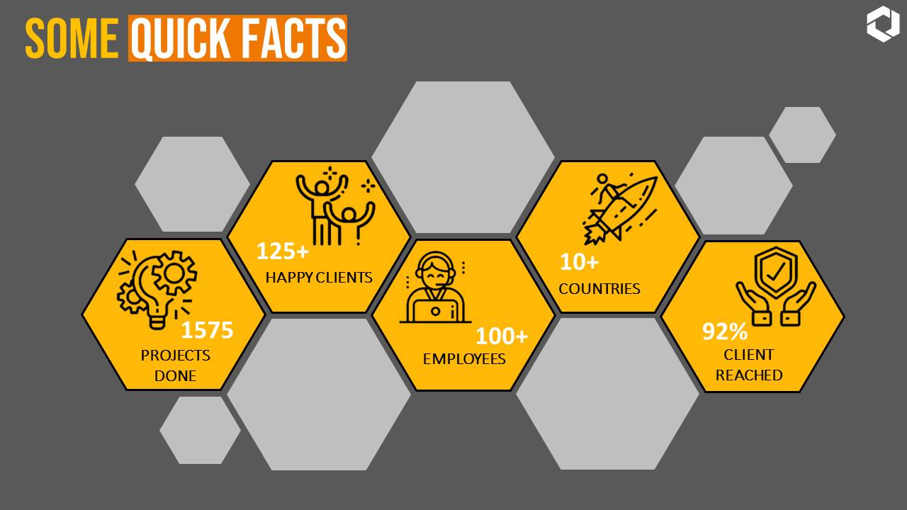 Some Quick Facts about SAP B1