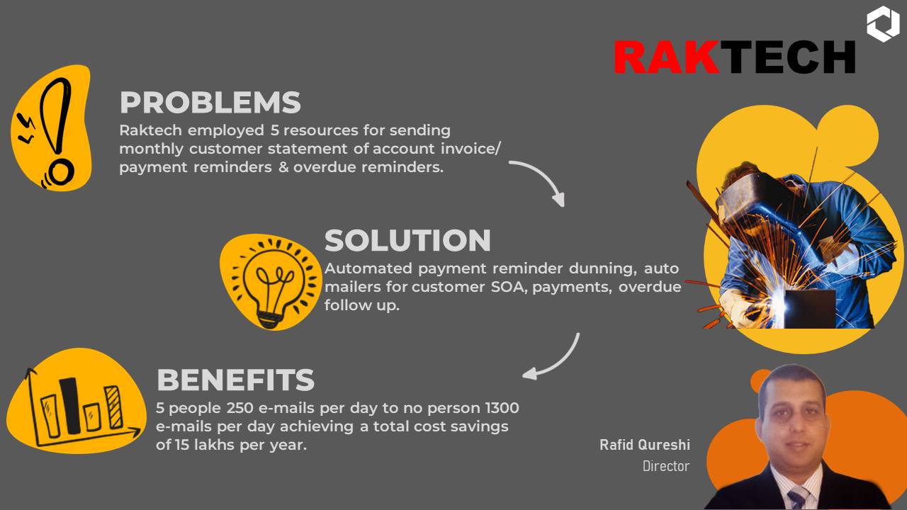 Raktech Experience in SAP B1