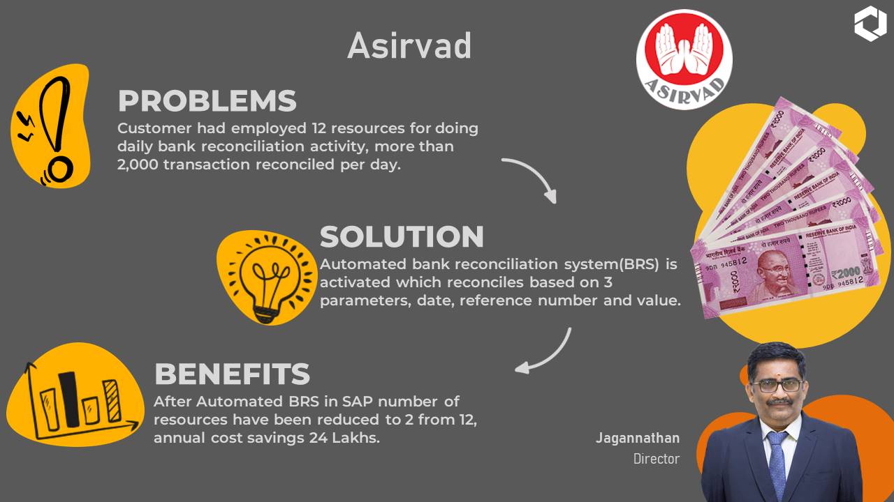 Asirvad Experience in SAP B1