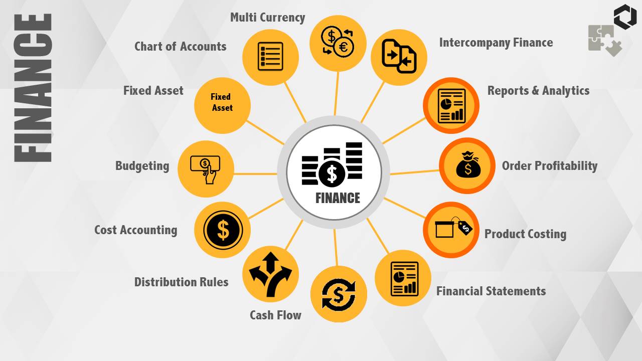 Finance in SAP B1