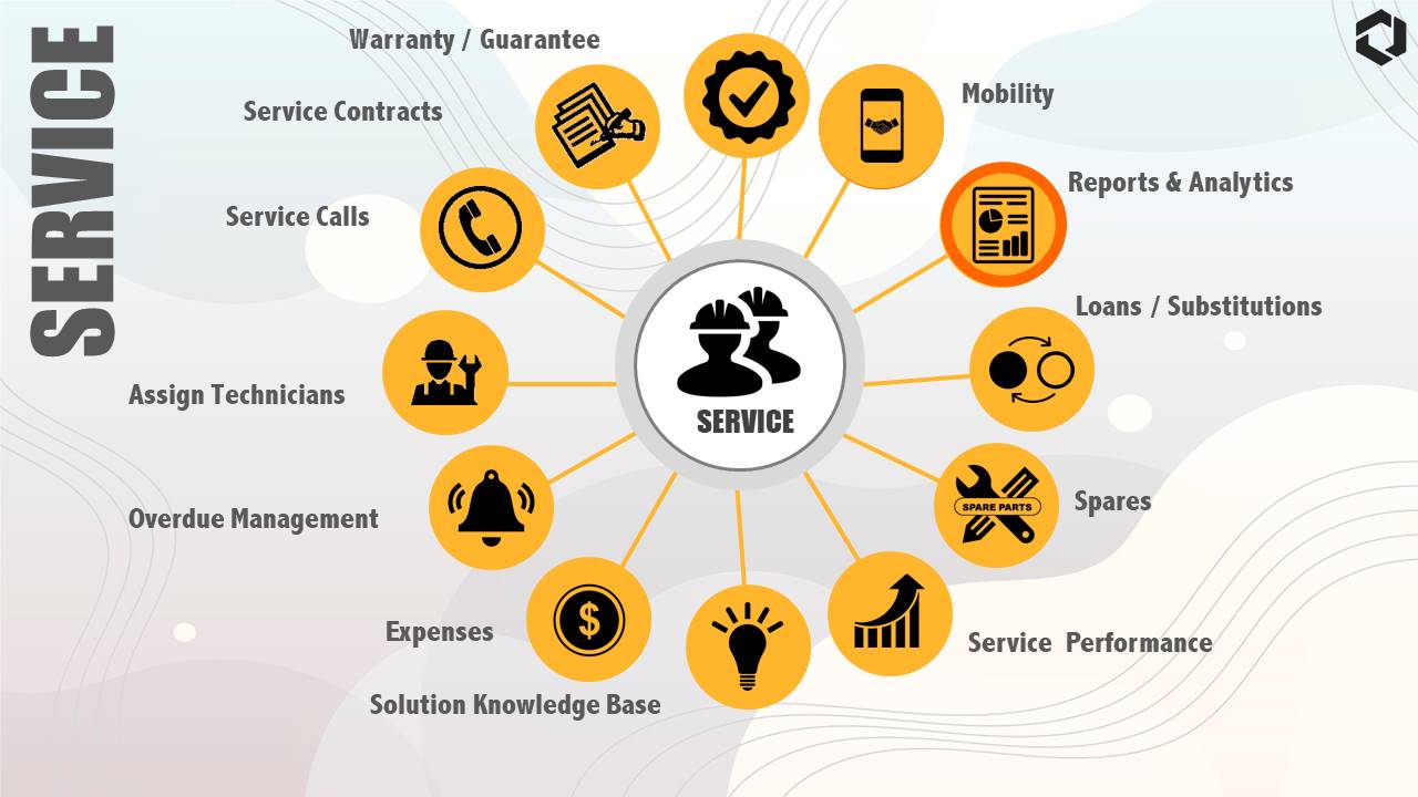 SAP B1 Services