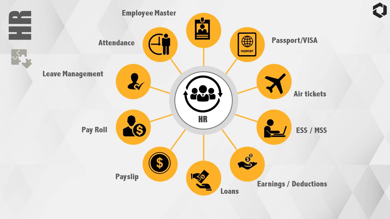 HR Functions