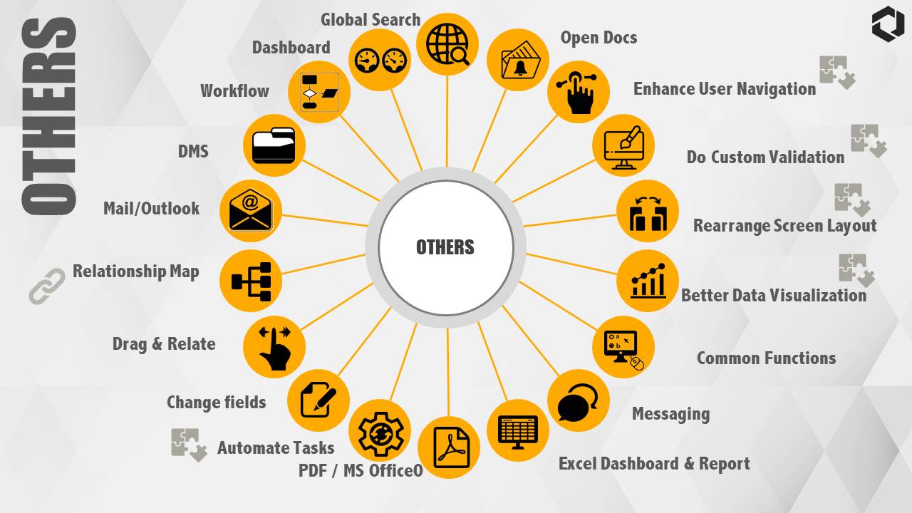 Others about SAP B1 features