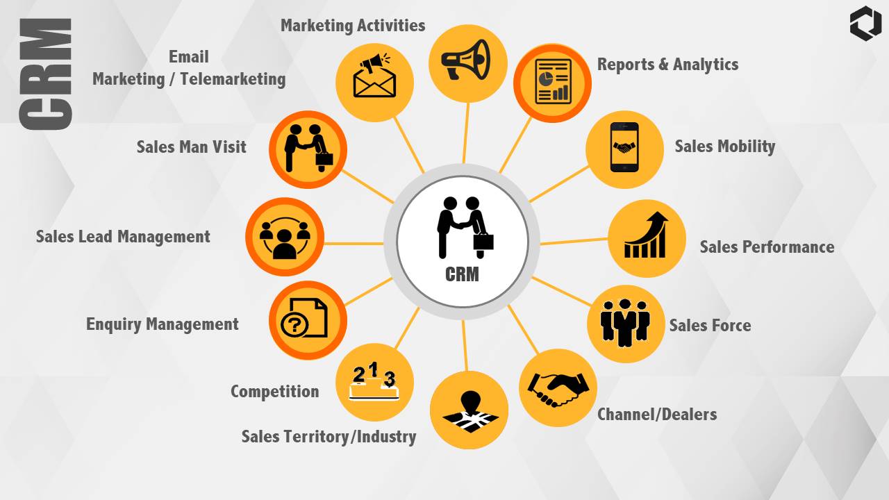 CRM with SAP B1
