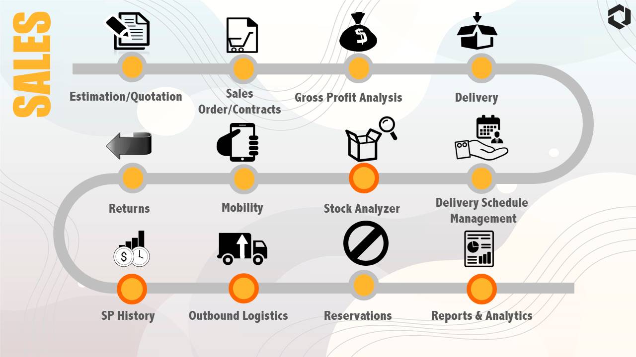 Sales in SAP B1