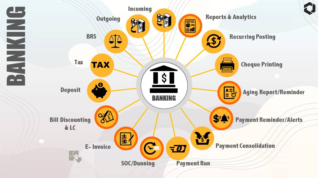 SAP B1 in Banking Module