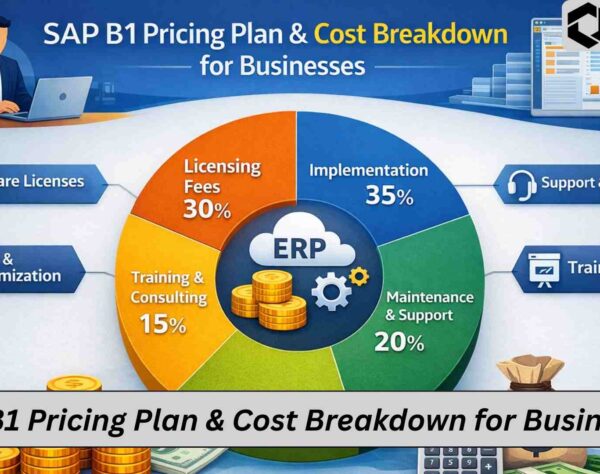 SAP Business One Pricing chart showing license types, subscription vs perpetual cost, and implementation fees