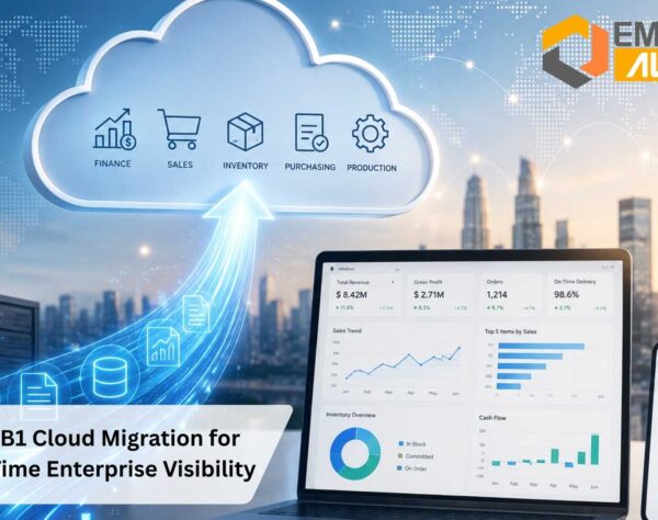 SAP Business One Cloud migration dashboard showing real-time analytics, automation workflows, and cloud ERP visibility.