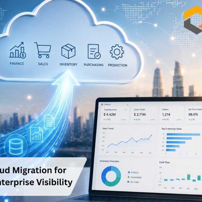SAP Business One Cloud migration dashboard showing real-time analytics, automation workflows, and cloud ERP visibility.
