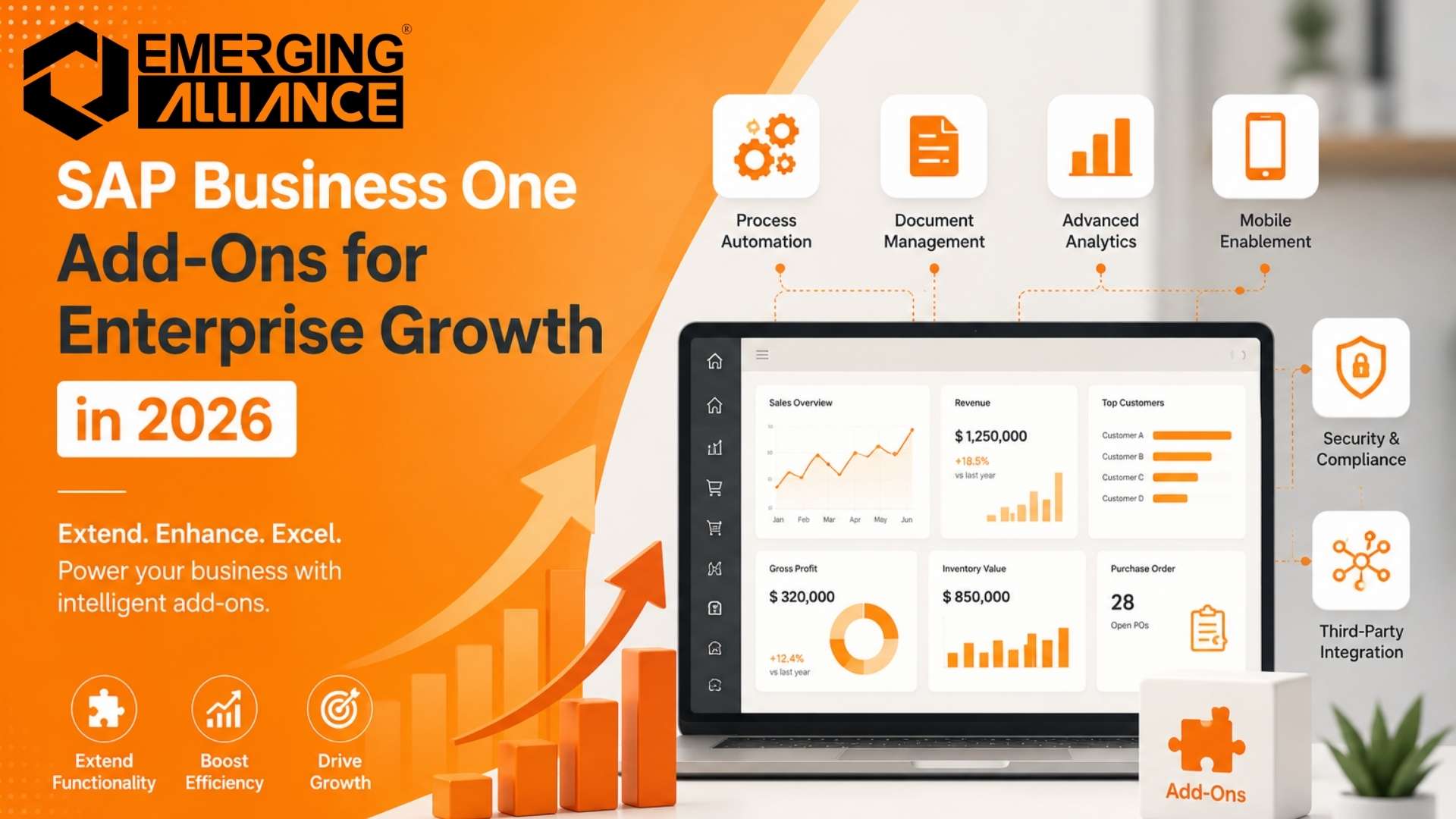 SAP Business One Add-Ons improving workflow automation and enterprise operational efficiency