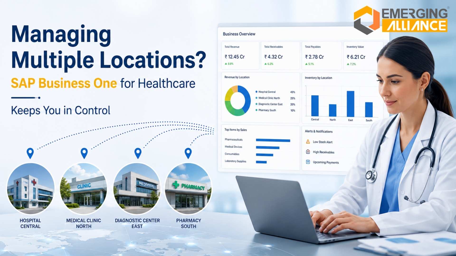 SAP Business One for Healthcare dashboard managing finance, inventory, and operations across multiple healthcare locations
