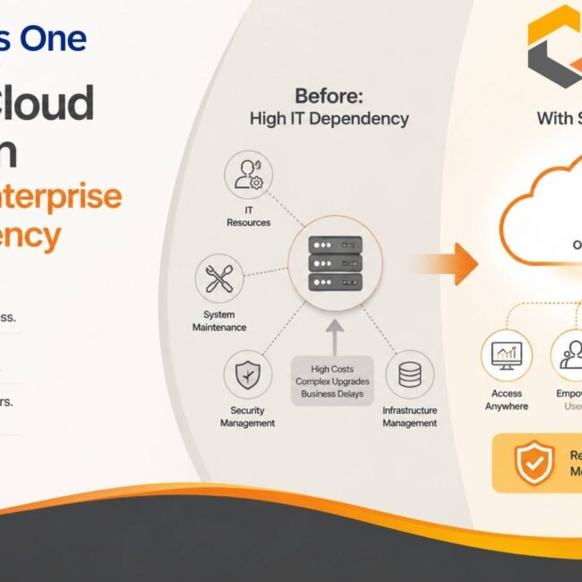 Enterprise team managing SAP B1 Cloud Migration for secure scalable