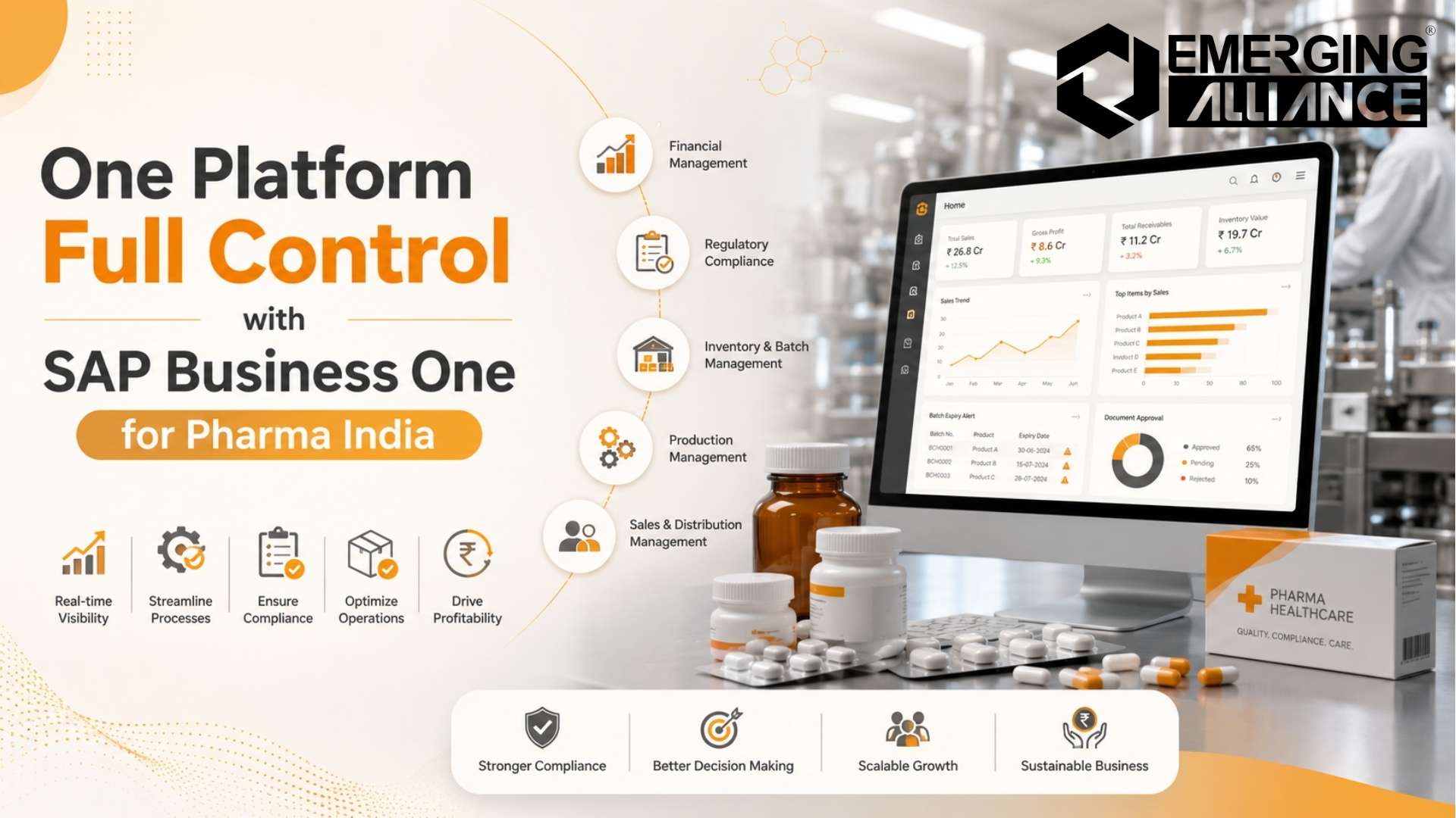 SAP Business One for Pharma India providing batch traceability, inventory control, compliance management.