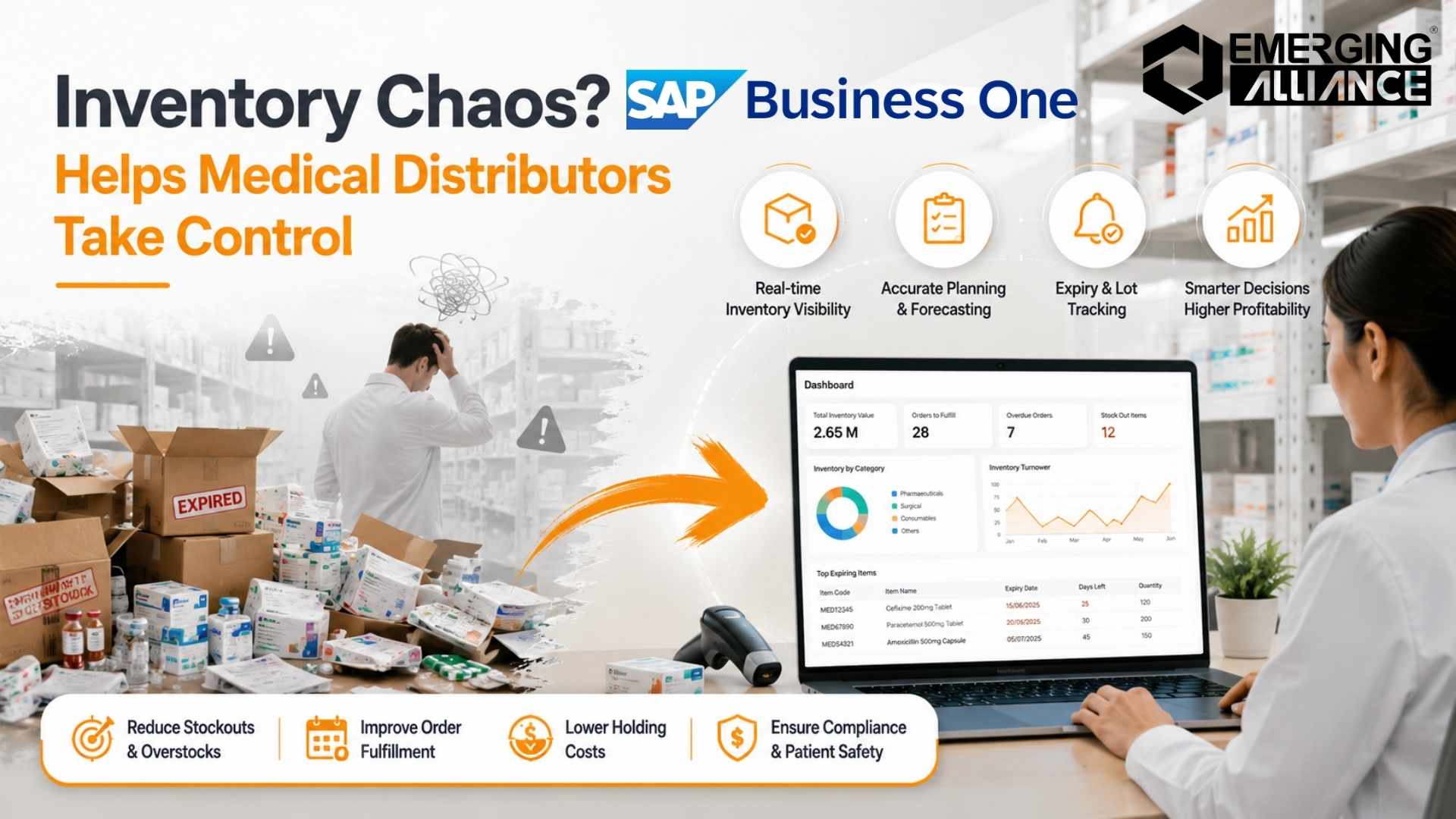SAP Business One dashboard helping medical equipment distributors manage inventory, compliance, procurement, and distribution operations