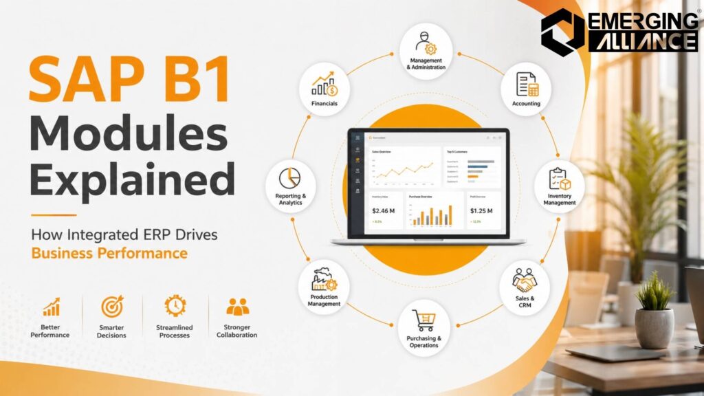 SAP B1 Modules connecting finance, inventory, manufacturing, sales, and operations to improve business performance and visibility