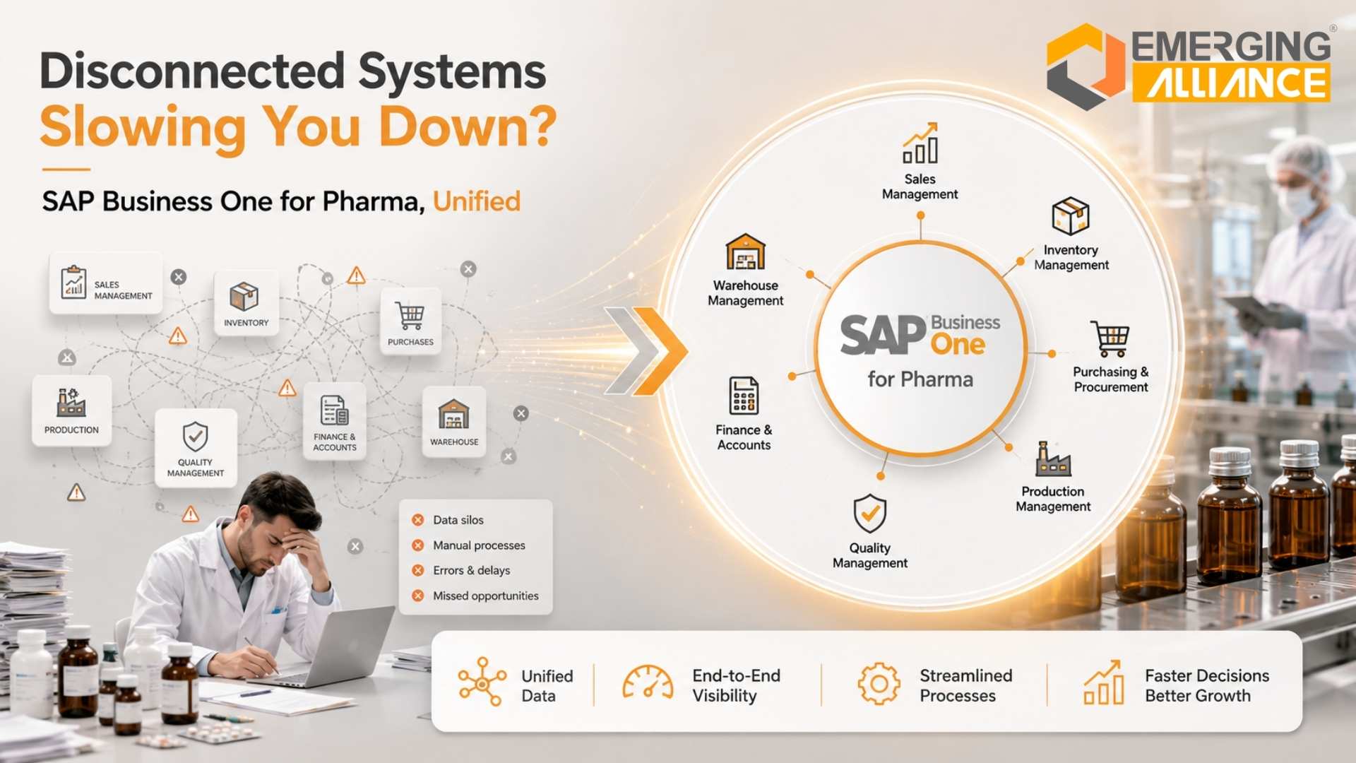 SAP Business One for Pharma unifying disconnected systems on one ERP platform.