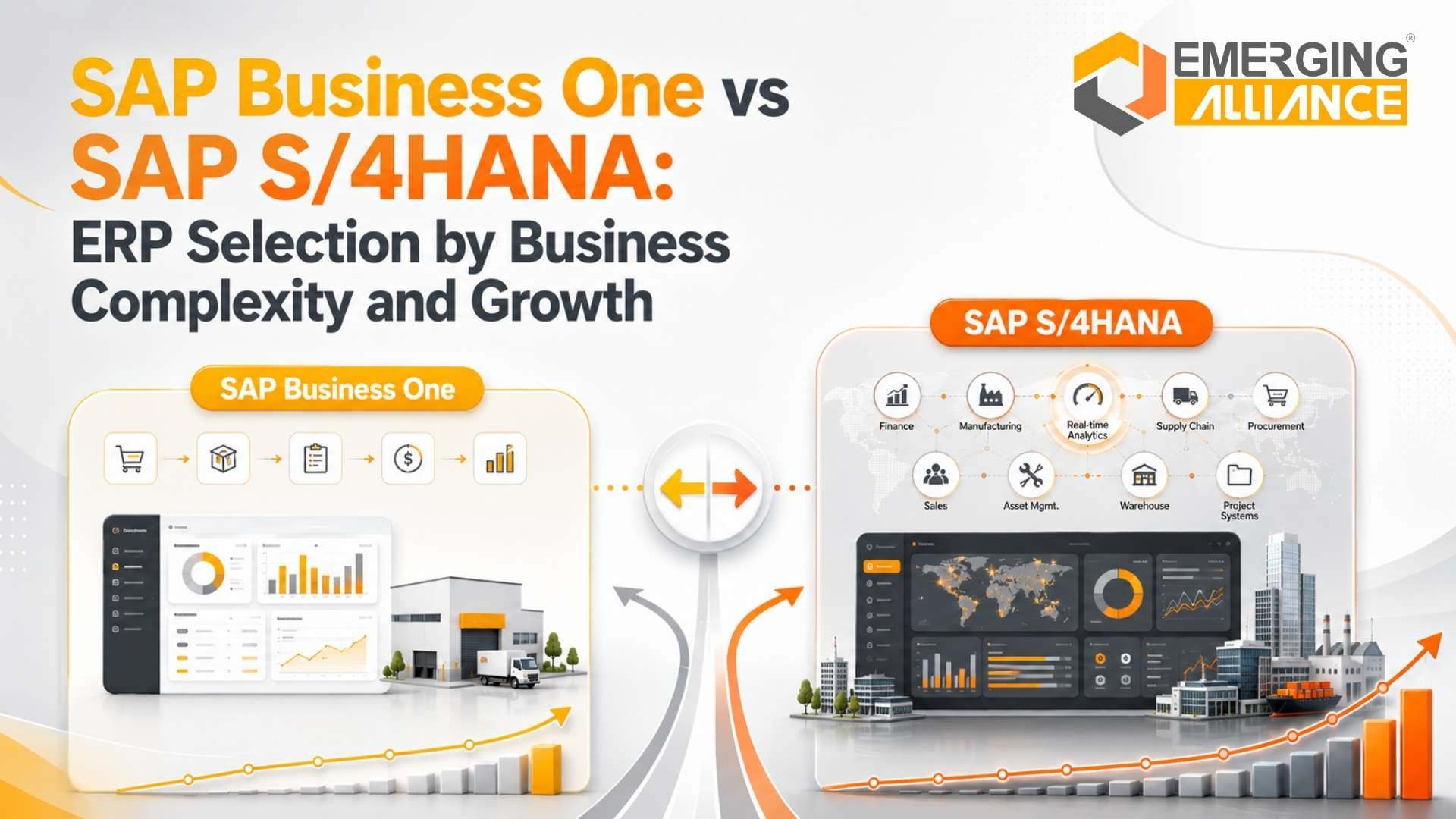 SAP Business One vs SAP S/4HANA: ERP Selection by Business Complexity and Growth